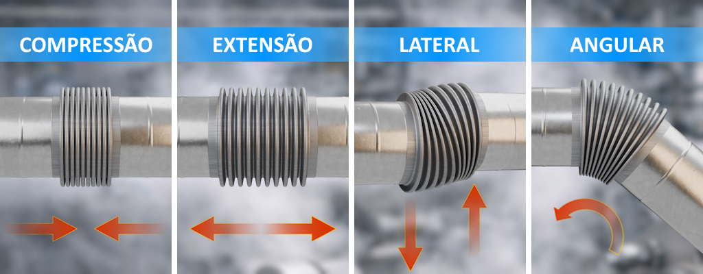 Tipos de movimentação em juntas de expansão: axial, lateral e angular